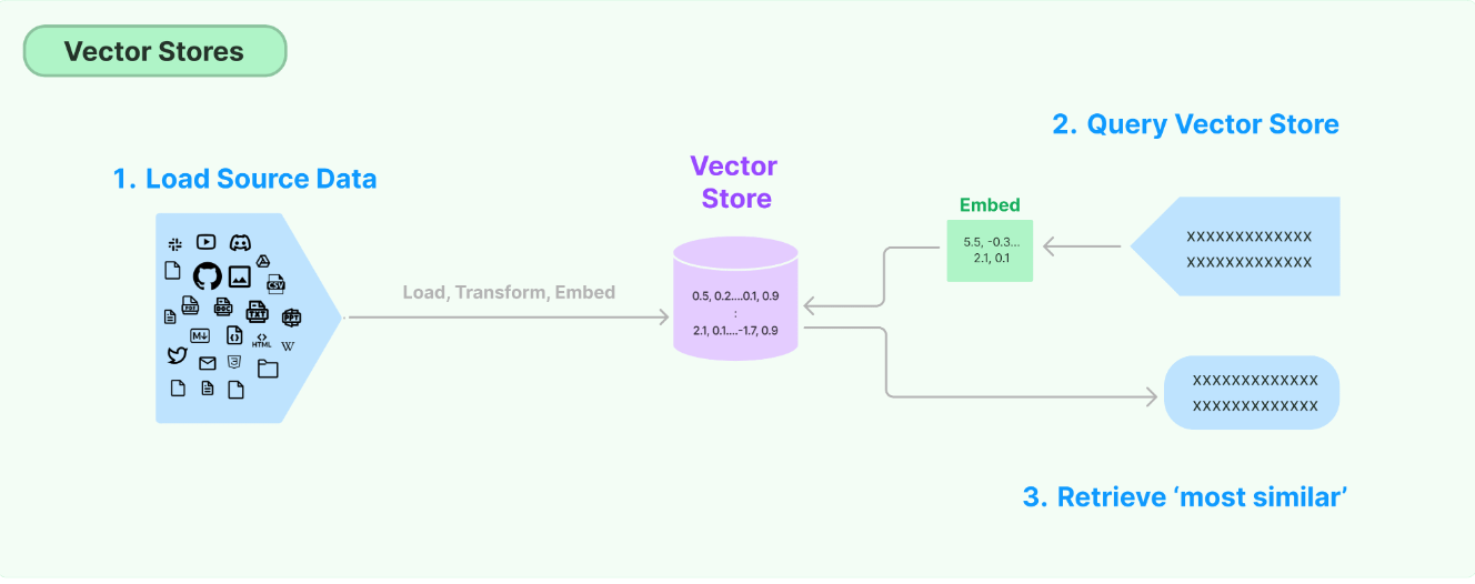 semantic search